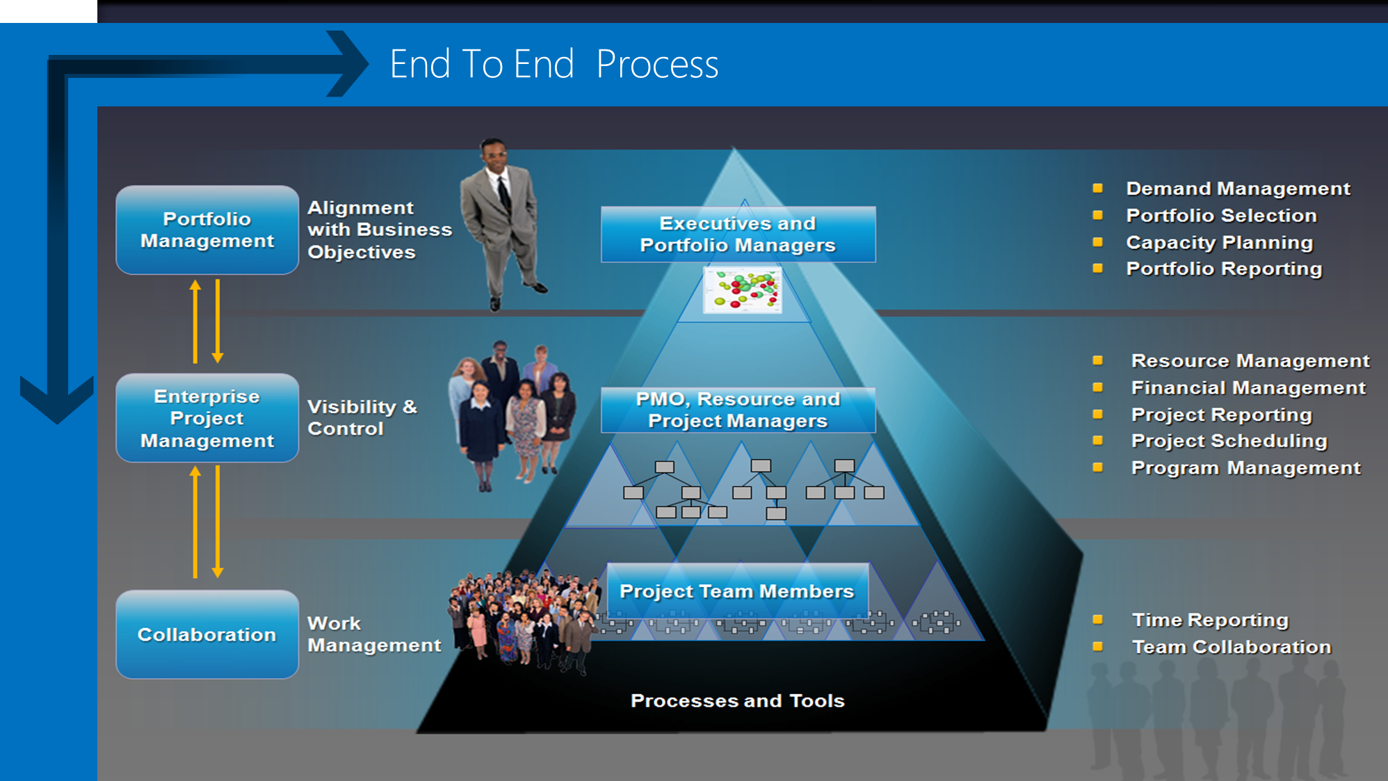 Portfolio Management Plan